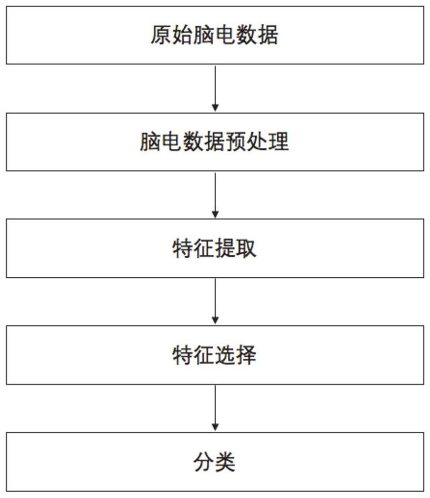 Motor imagery analysis method and system based on EEG brain-computer interface