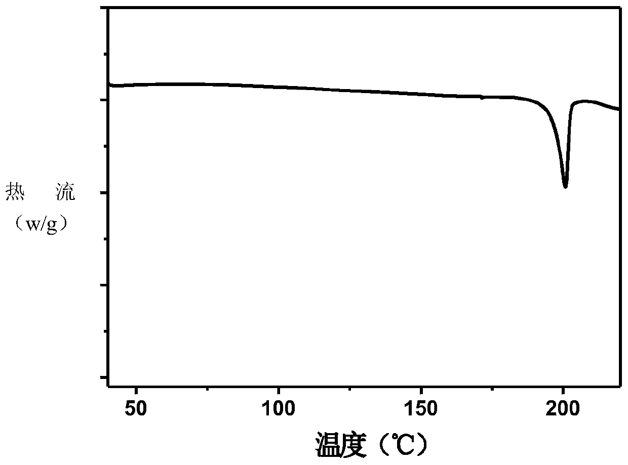 Lervatinib-gallic acid eutectic crystal form and application thereof