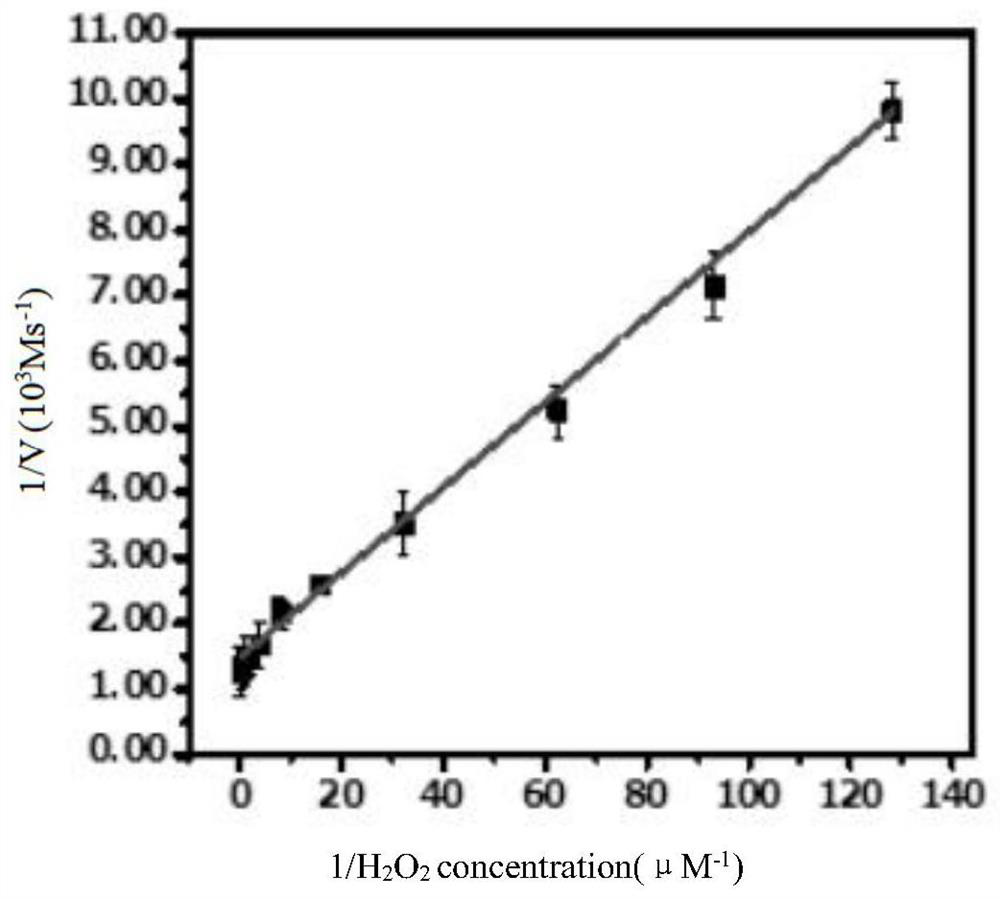 A folic acid-modified molybdovanadic acid/c  <sub>3</sub> n  <sub>4</sub> Composite material, preparation method and application thereof