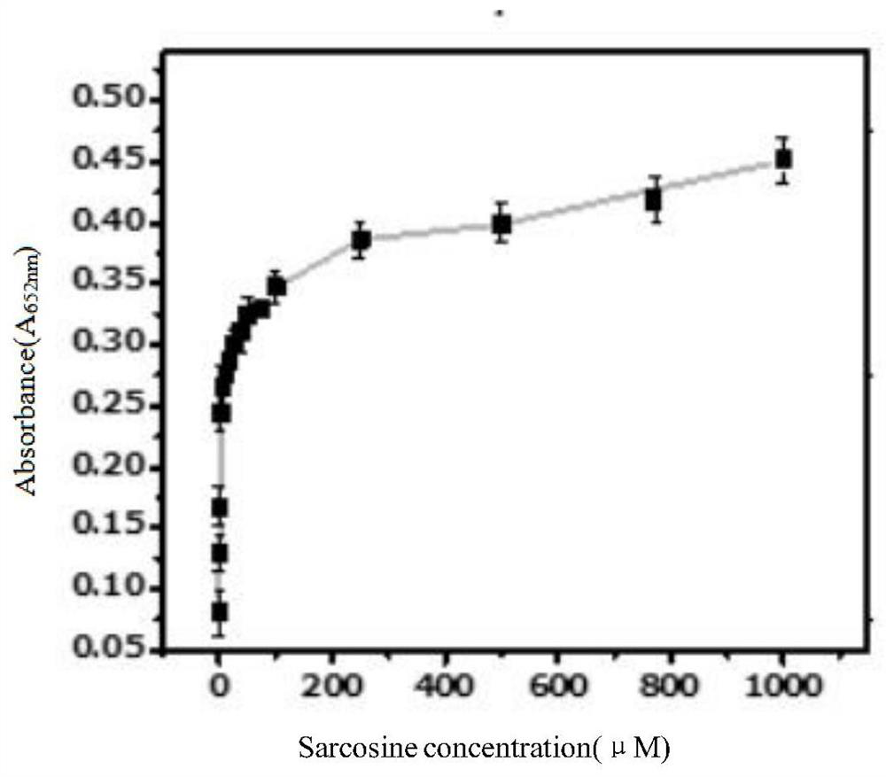 A folic acid-modified molybdovanadic acid/c  <sub>3</sub> n  <sub>4</sub> Composite material, preparation method and application thereof