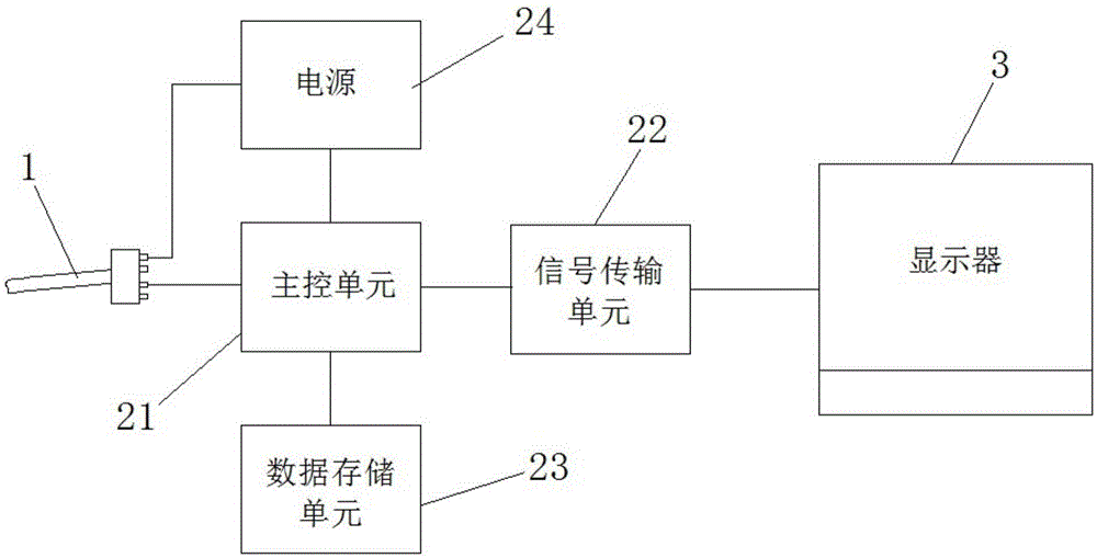 Airway environment monitoring device