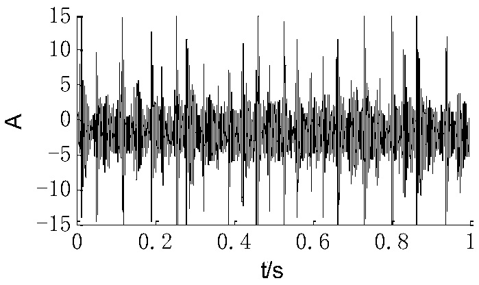 Gearbox fault diagnosis method based on multi-element modal decomposition-transfer entropy