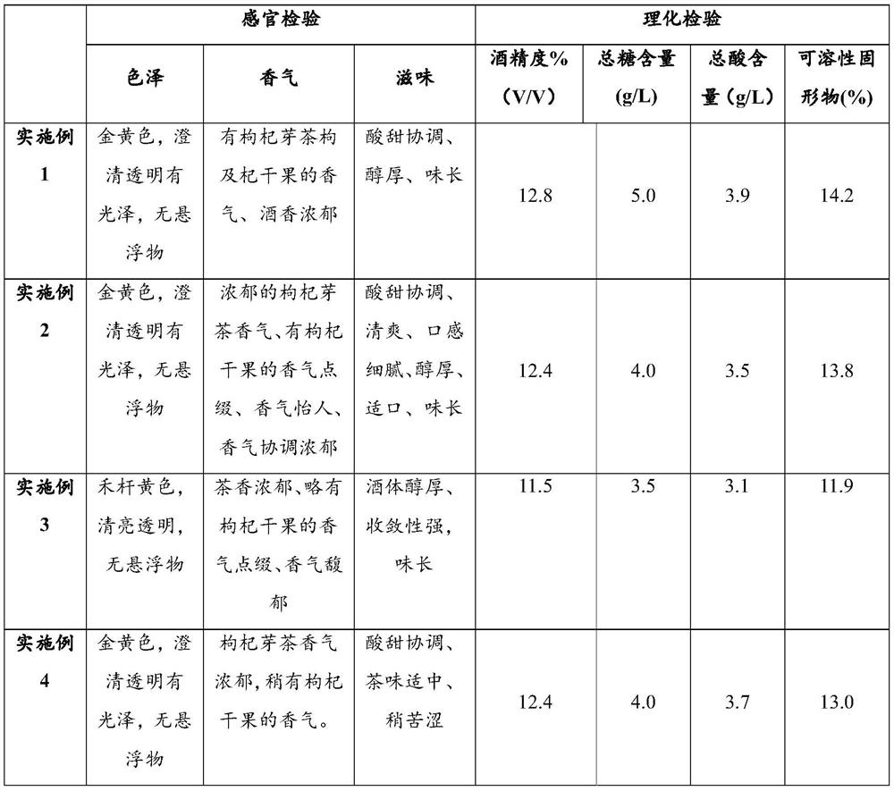 Fruit wine of bud tea and Chinese wolfberry fruits and preparation method thereof