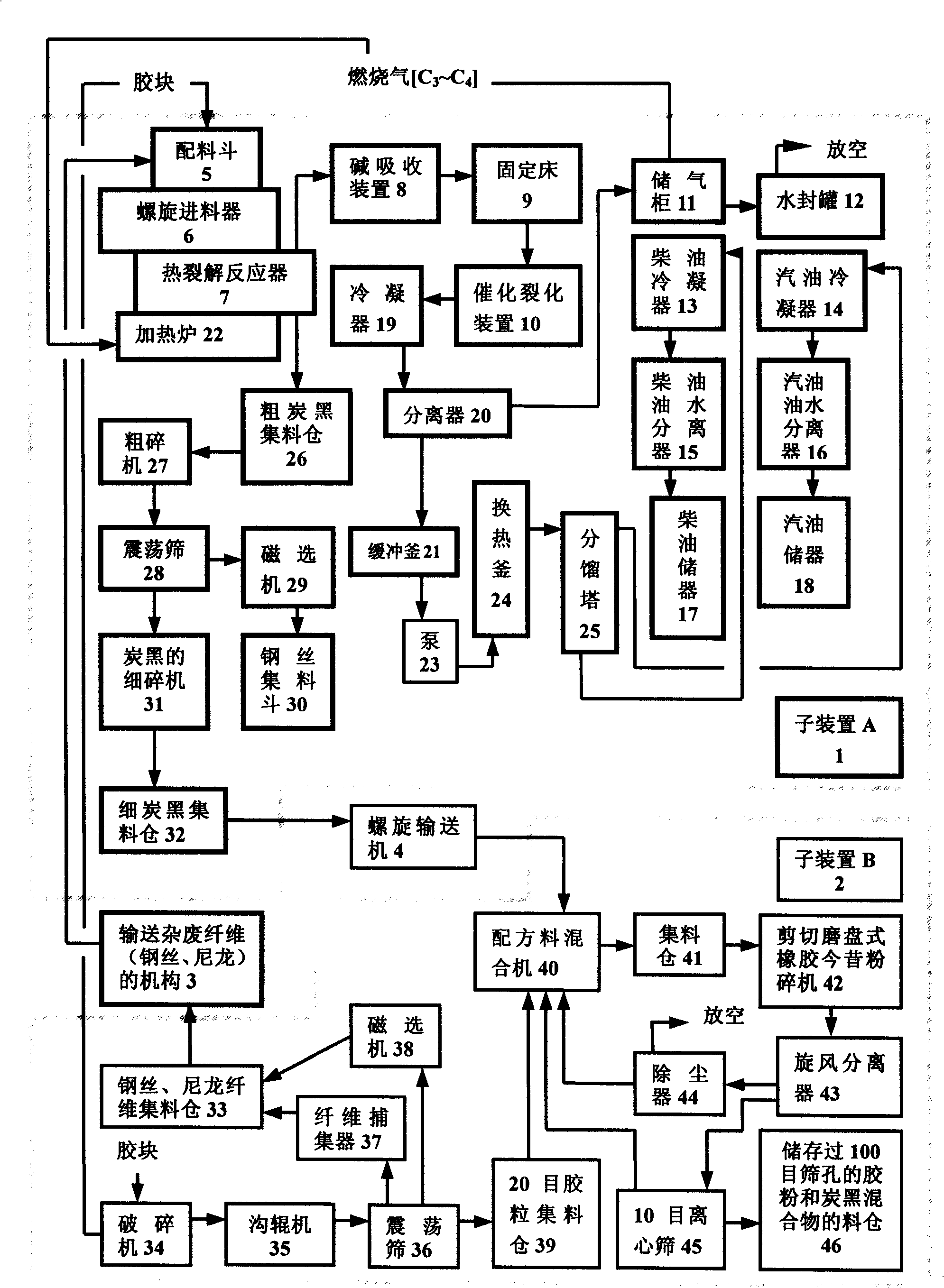 Method and apparatus for combination regeneration, or coproduction with hydrocarbon black of waste and old macromolecule material