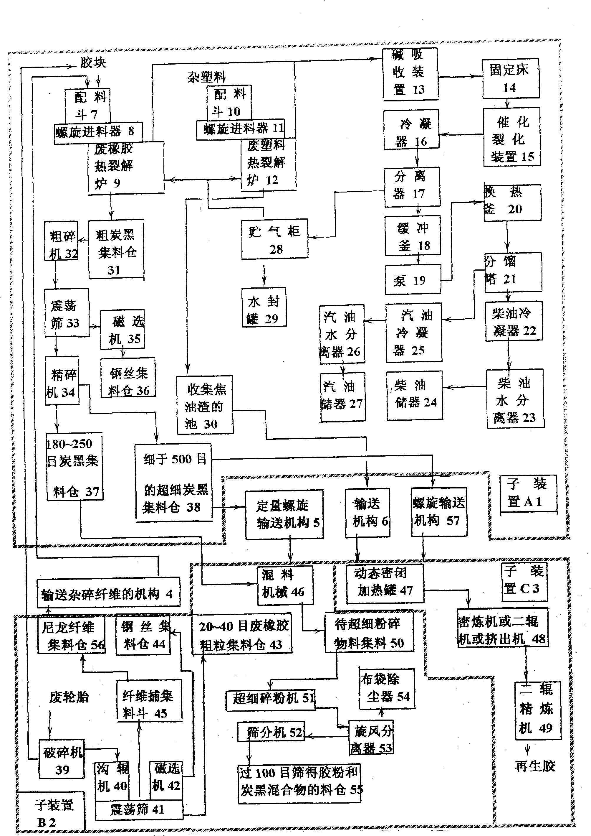 Method and apparatus for combination regeneration, or coproduction with hydrocarbon black of waste and old macromolecule material