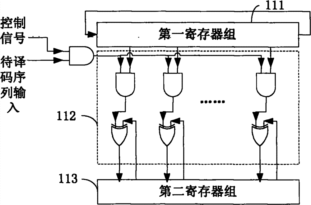 Quasi-cyclic low density parity-check code (QC-LDPC) decoder and decoding method