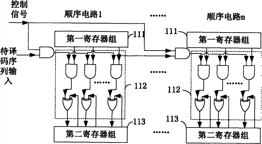 Quasi-cyclic low density parity-check code (QC-LDPC) decoder and decoding method