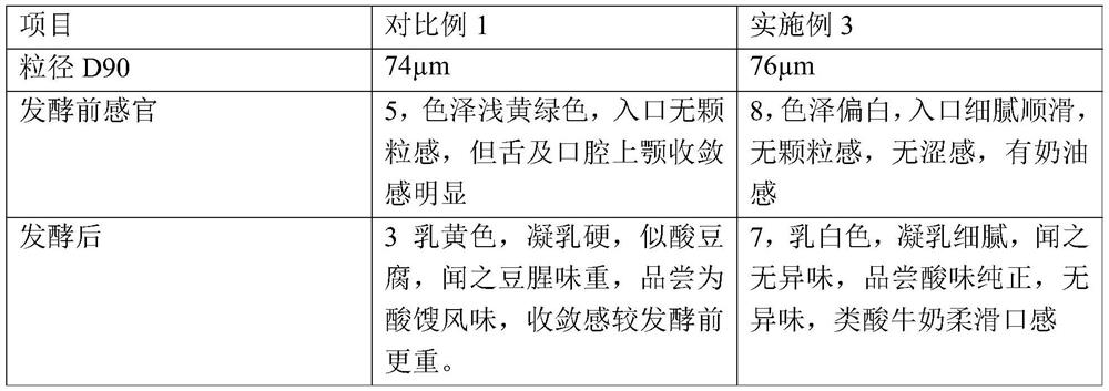 Additive-free whole cotyledon soymilk and preparation method thereof