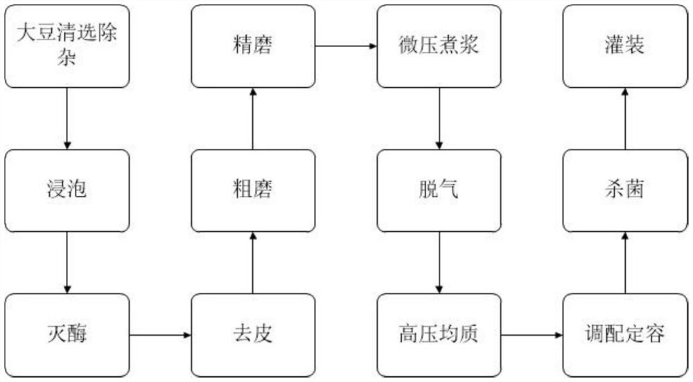 Additive-free whole cotyledon soymilk and preparation method thereof