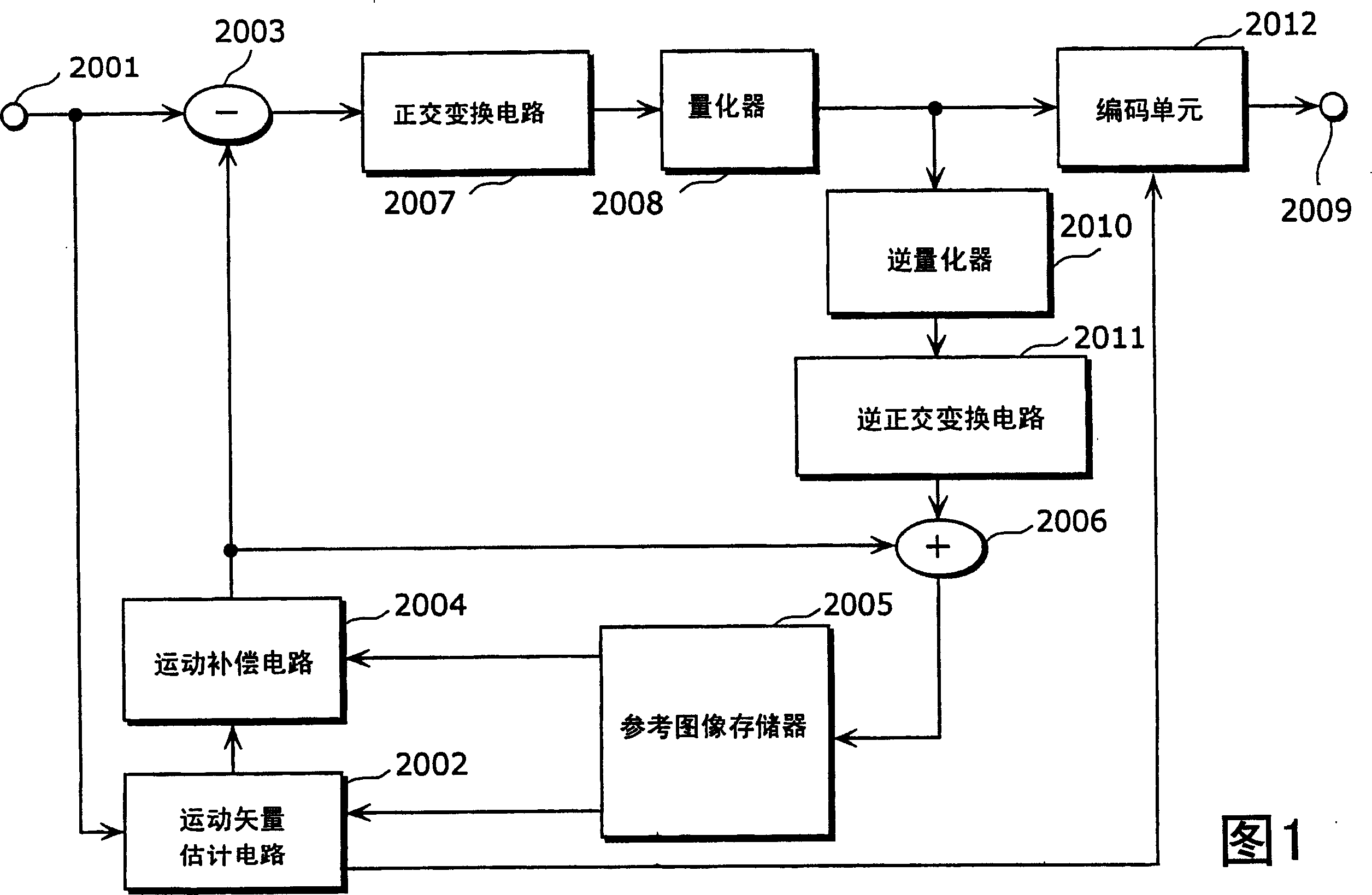 Moving picture coding apparatus