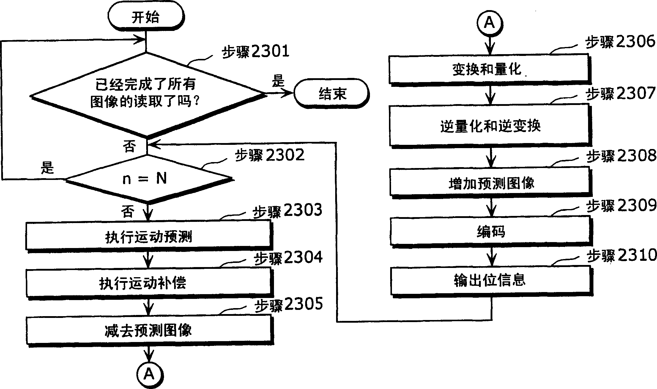 Moving picture coding apparatus