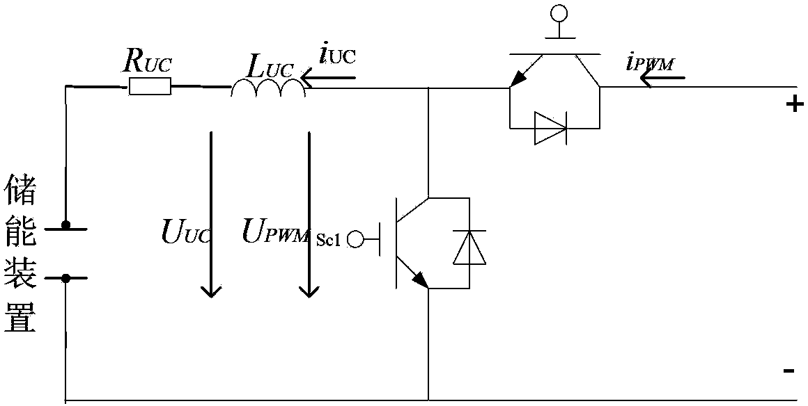 Low-voltage ride through control system and method for capacity-optimal energy-storage type double-fed motor