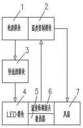 Heat dissipation control system of LED lamp