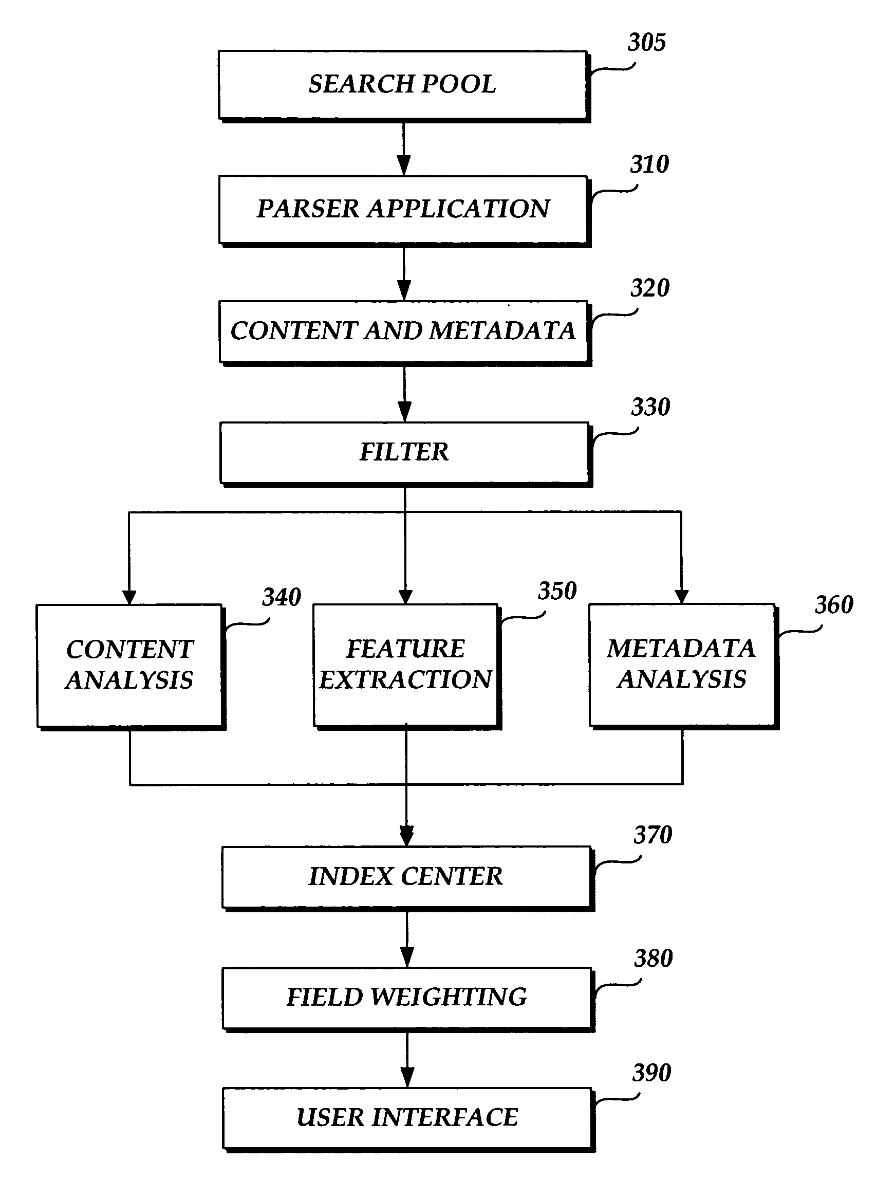 Ranking search results using feature extraction