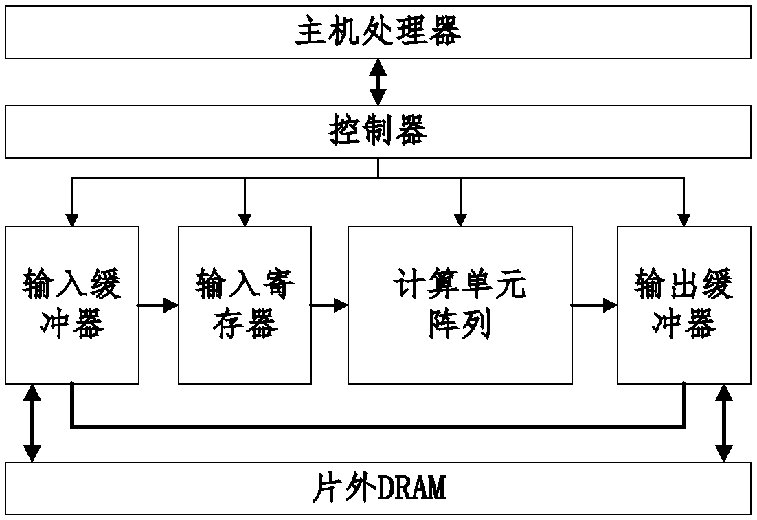 Reconfigurable convolutional neural network acceleration circuit based on asynchronous logic