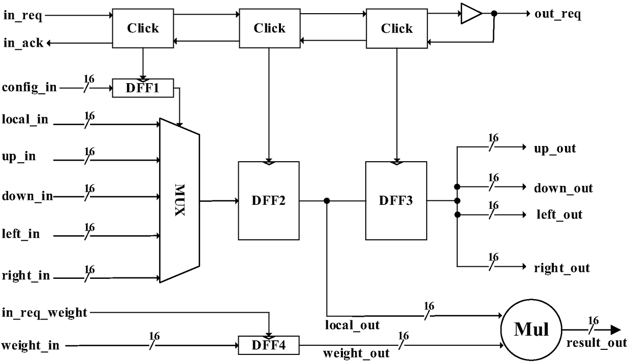 Reconfigurable convolutional neural network acceleration circuit based on asynchronous logic