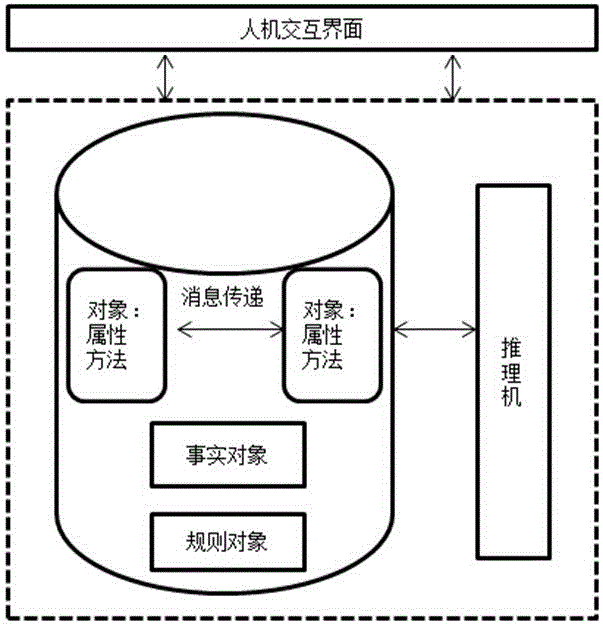 Campus intelligent electricity utilization equipment control method based on energy consumption strategy