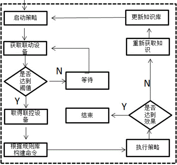 Campus intelligent electricity utilization equipment control method based on energy consumption strategy