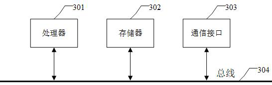 Sample processing method, device and equipment, and computer storage medium