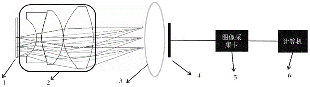 A method for evaluating the image quality of near-eye display optical lens