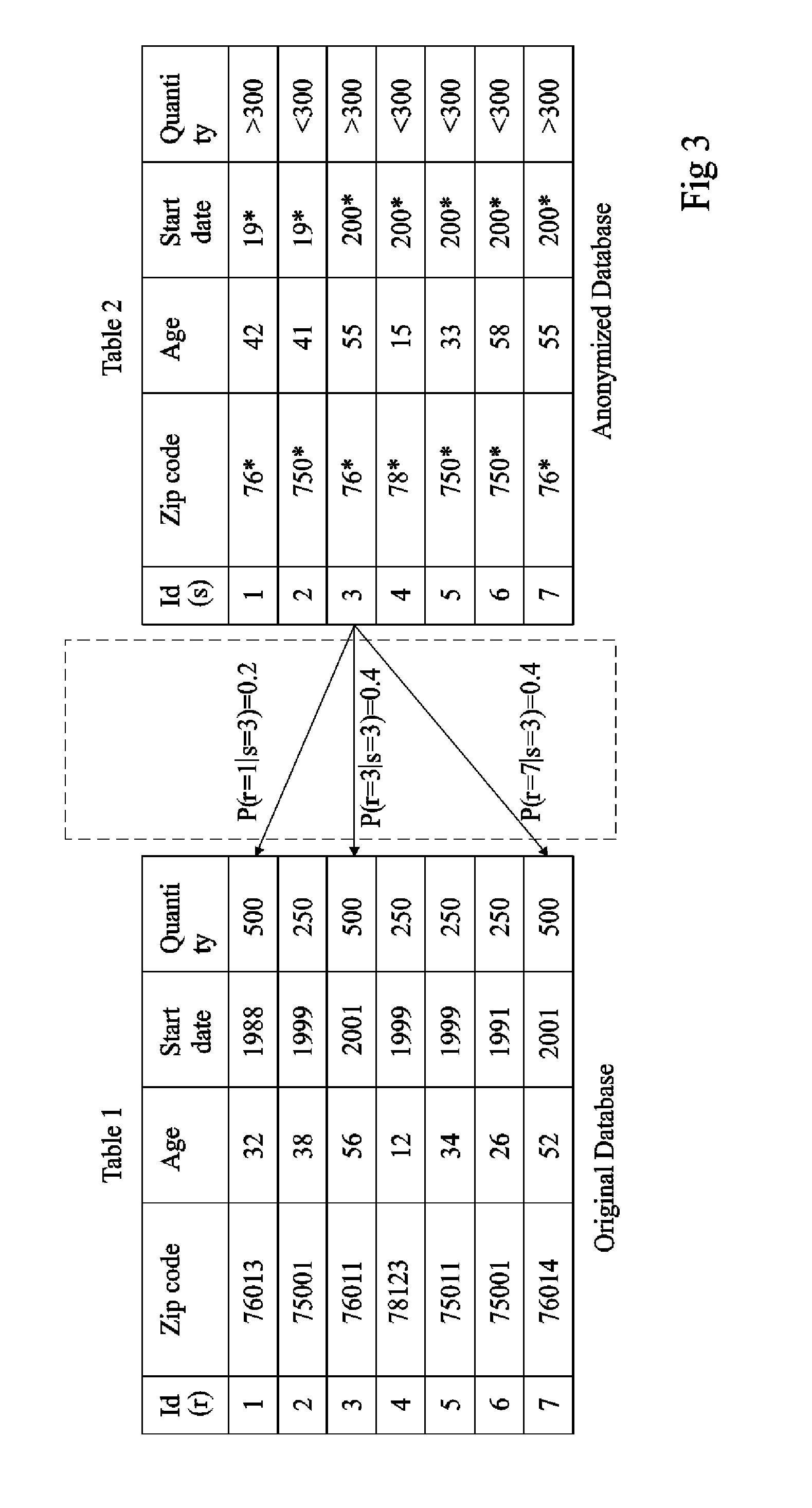 Anonymity measuring device