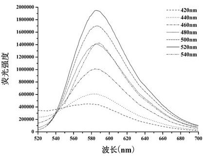 Method for Visually Determining Hydrogen Peroxide Content Using Doped Carbon Quantum Dots