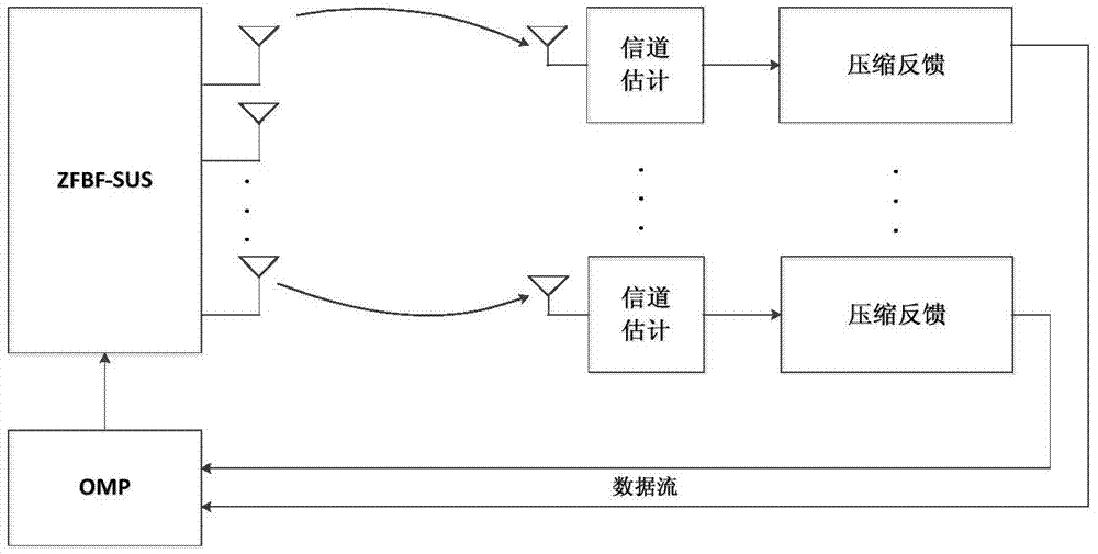 Vector-auto-regression-based Bayes compressed sensing feedback method in MIMO system