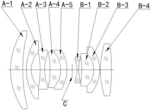 High resolution, low distortion day and night fixed focus lens