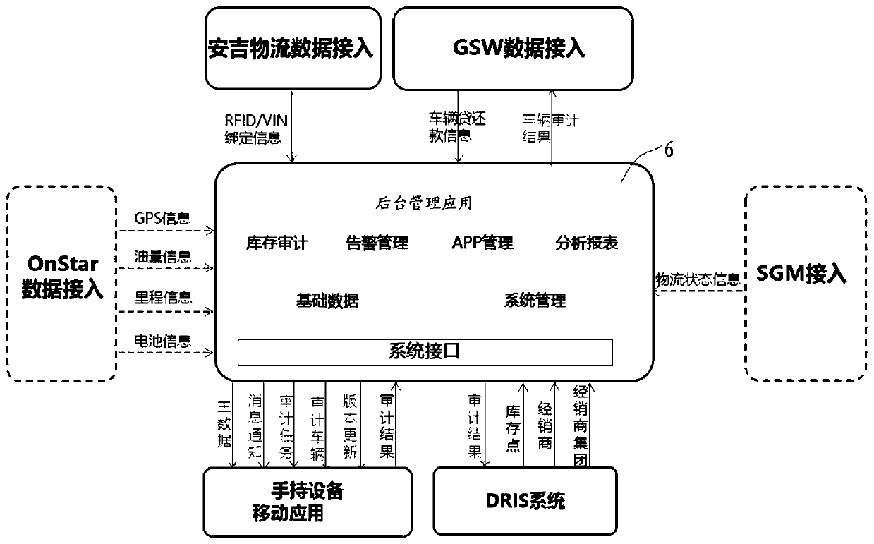 Vehicle inventory auditing system