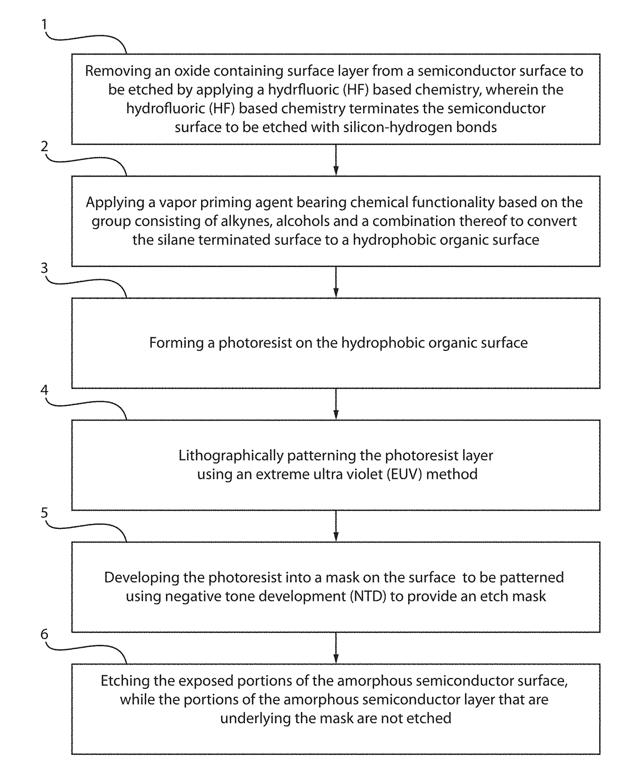 Method to improve adhesion of photoresist on silicon substrate for extreme ultraviolet and electron beam lithography