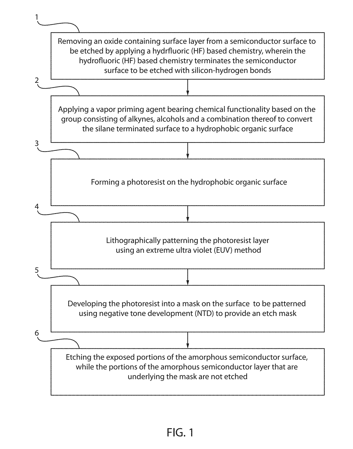 Method to improve adhesion of photoresist on silicon substrate for extreme ultraviolet and electron beam lithography