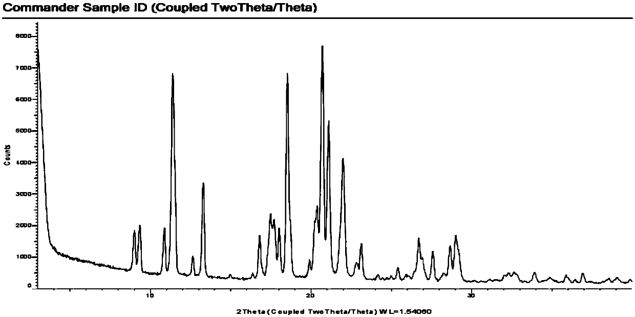 Novel preparation process of high-purity escitalopram pamoate