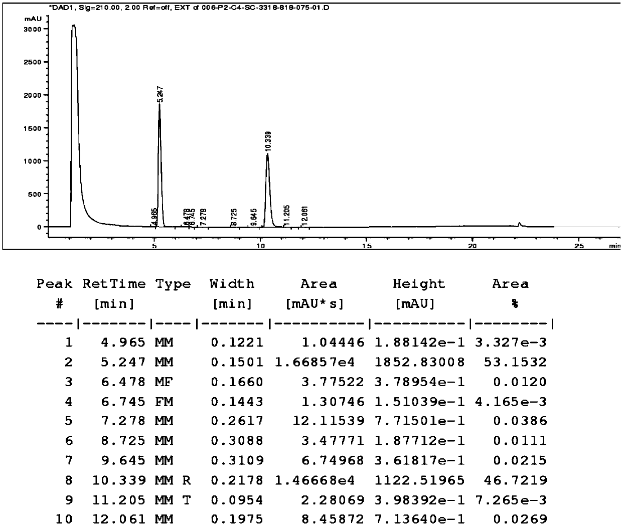 Novel preparation process of high-purity escitalopram pamoate