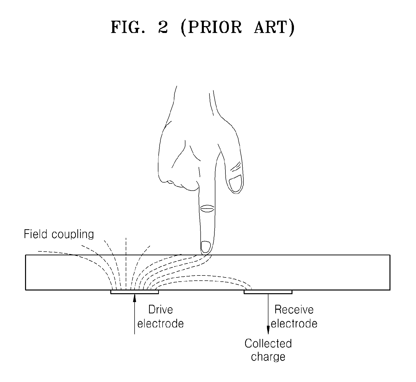 Method and apparatus compensating noise in touch panel