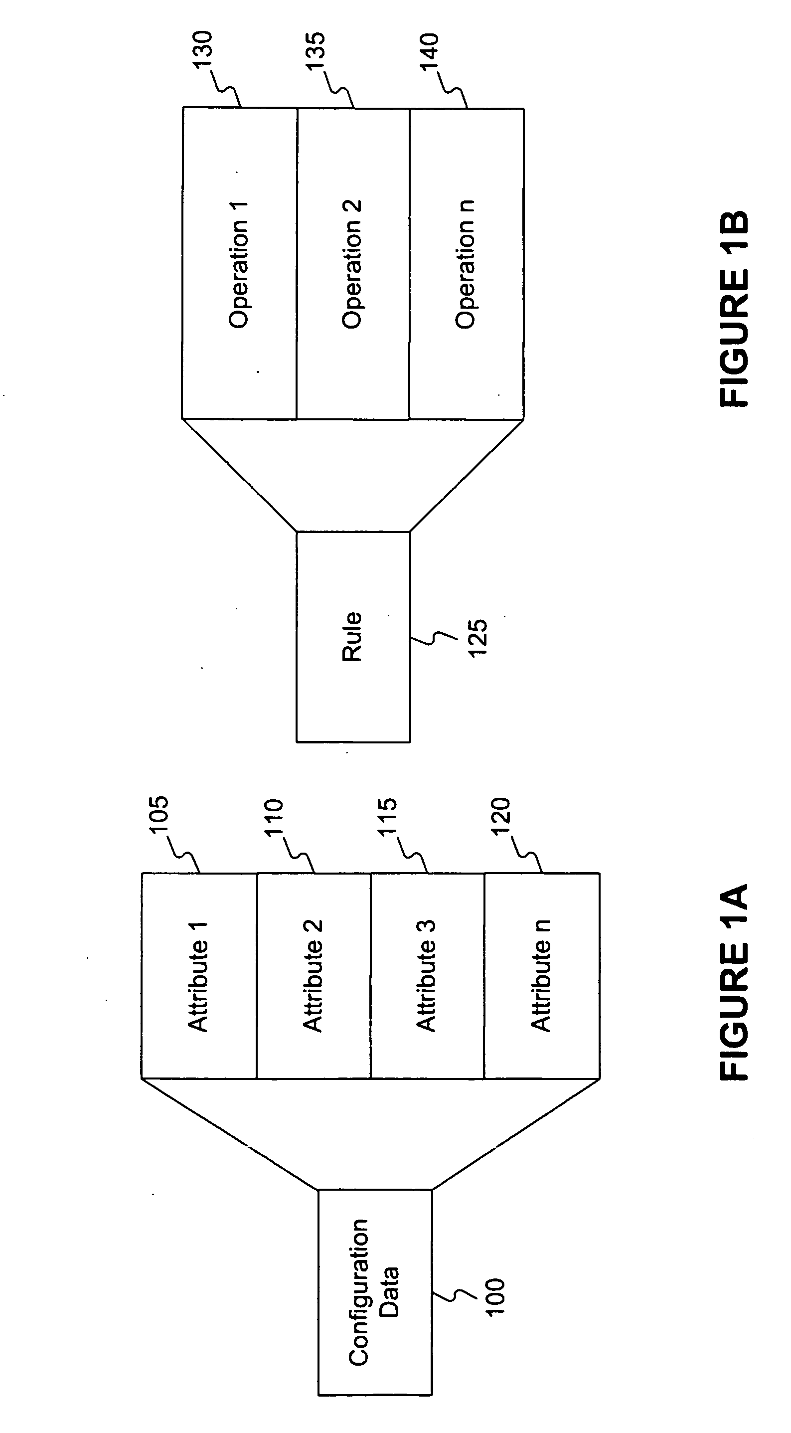 Methods of exposing business configuration dependencies