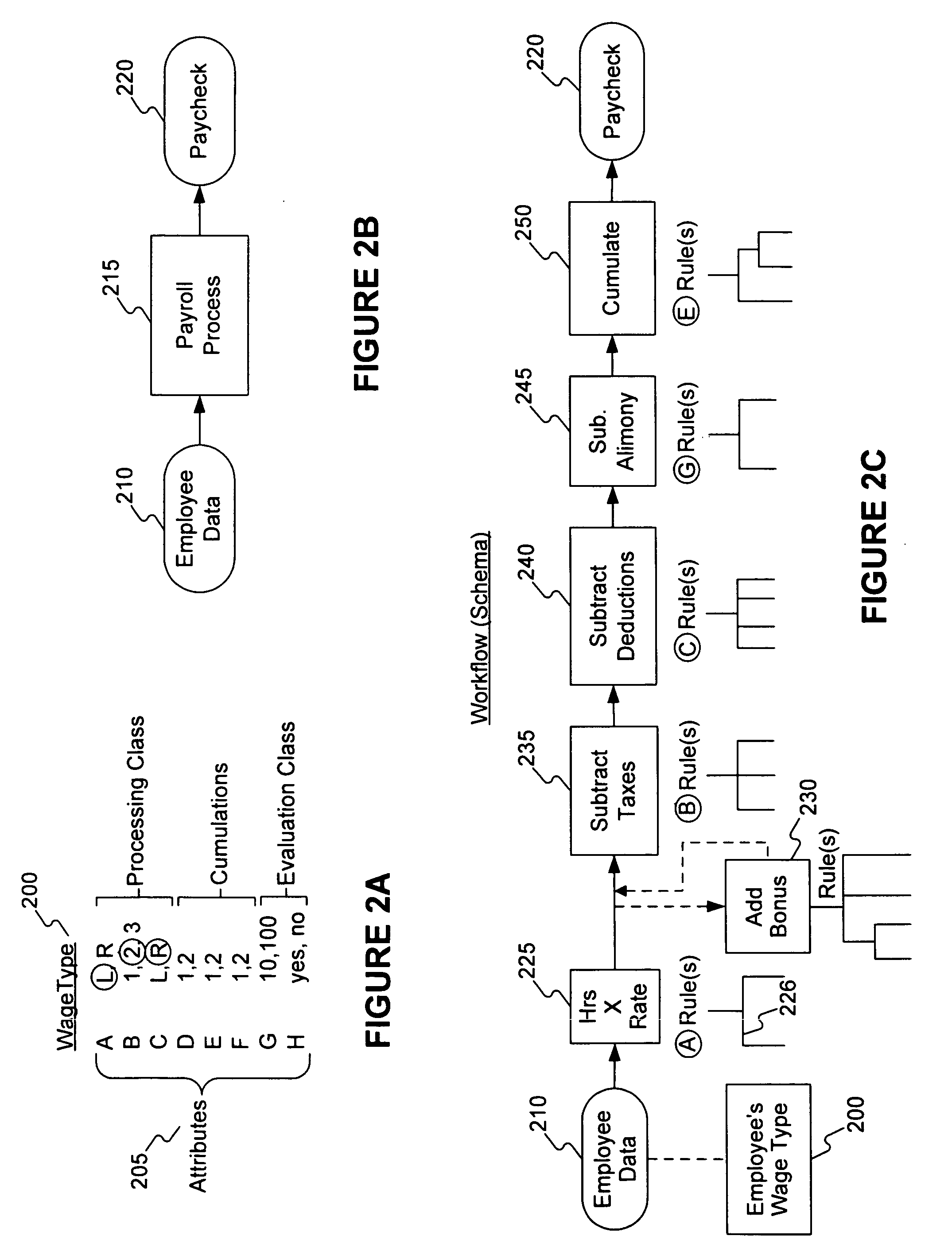 Methods of exposing business configuration dependencies