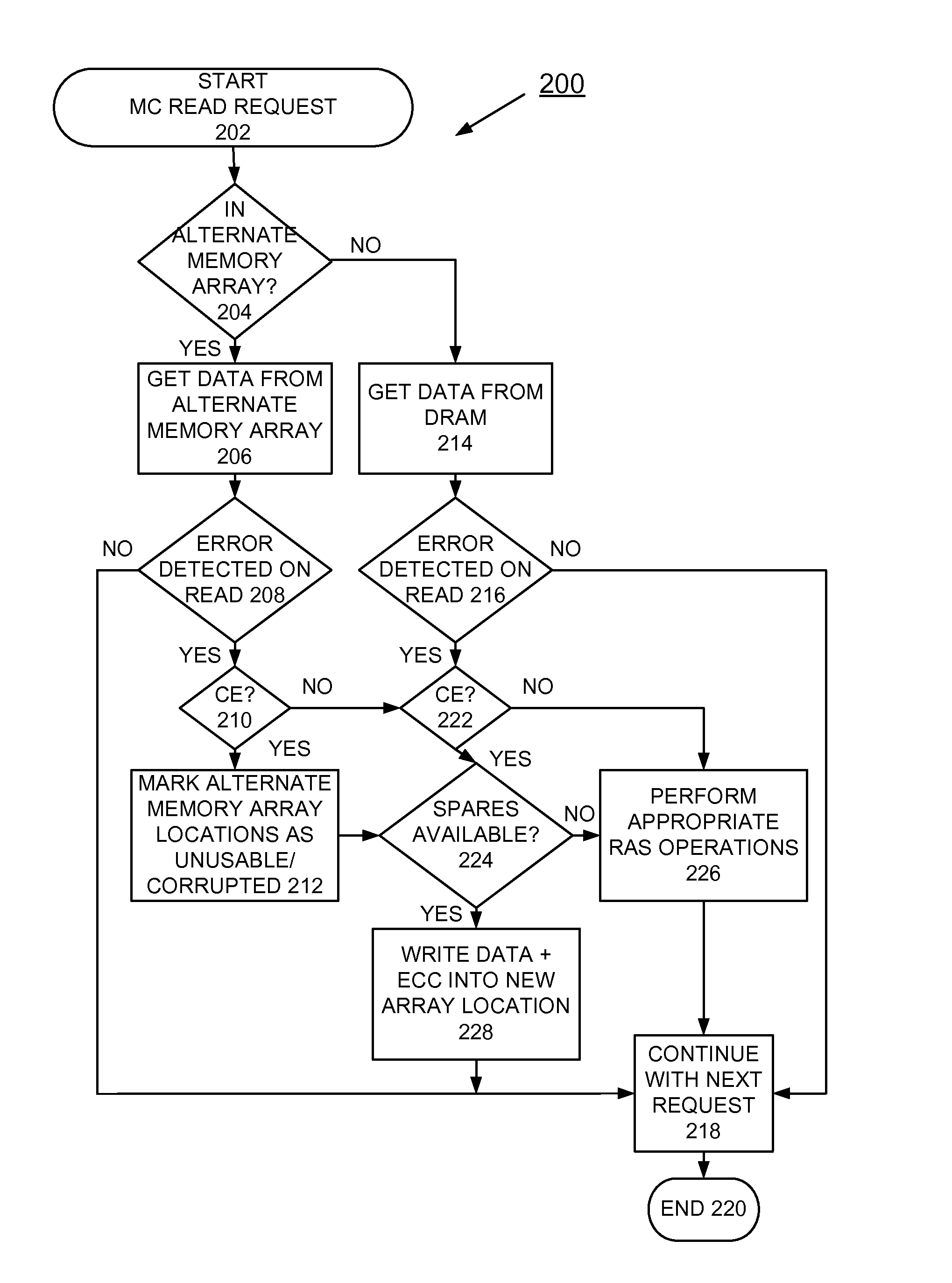 Iimplementing enhanced hardware assisted dram repair