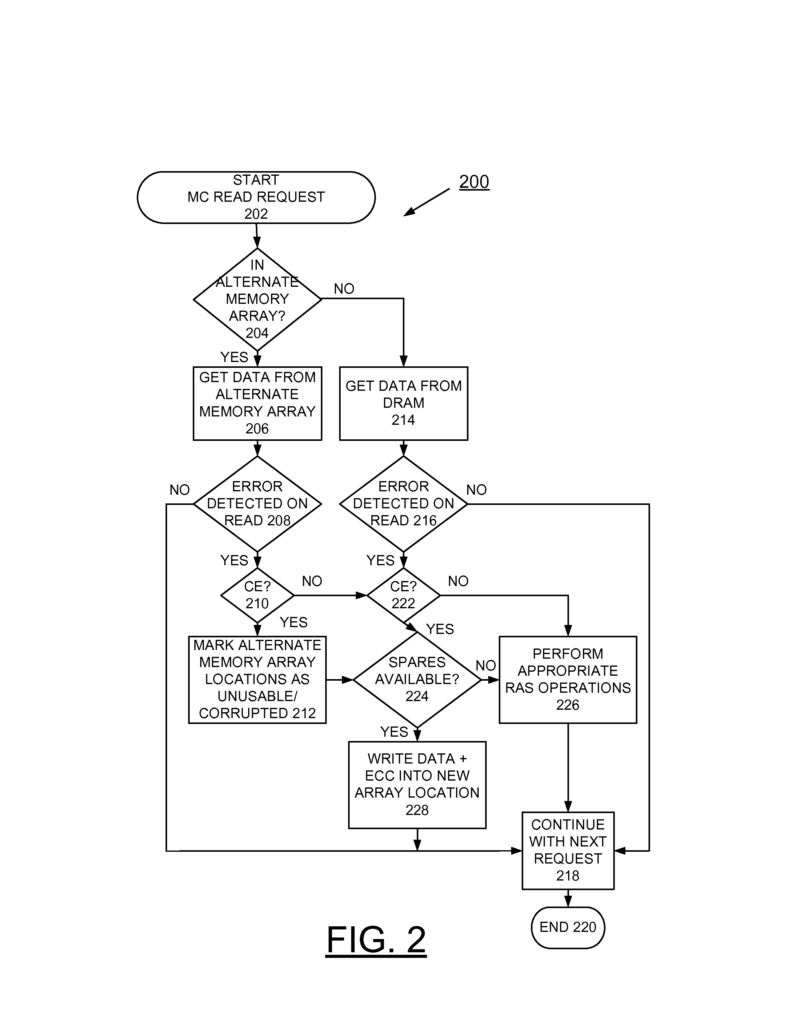 Iimplementing enhanced hardware assisted dram repair