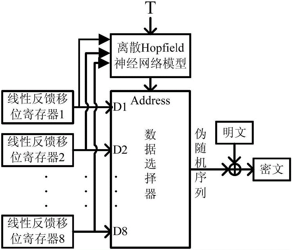 Heterogeneous sensor network encryption protocol based on chaotic neural network public key encryption algorithm