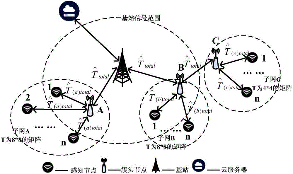 Heterogeneous sensor network encryption protocol based on chaotic neural network public key encryption algorithm