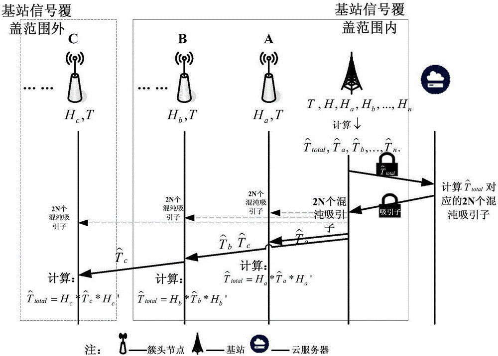 Heterogeneous sensor network encryption protocol based on chaotic neural network public key encryption algorithm