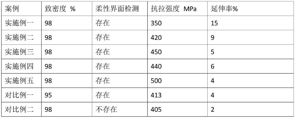 A kind of aluminum matrix composite material and preparation method thereof