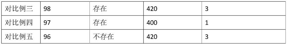 A kind of aluminum matrix composite material and preparation method thereof