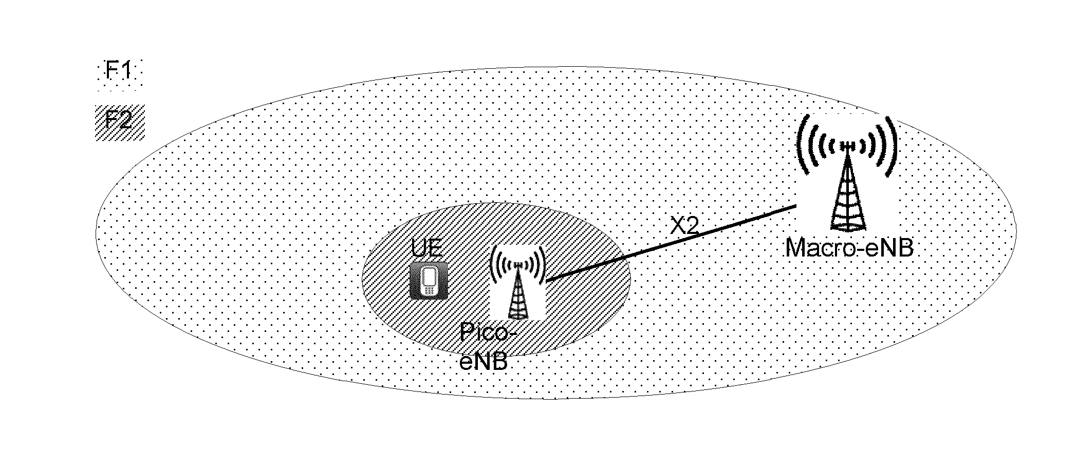 Secondary Cell Preparation for Inter-Site Carrier Aggregation