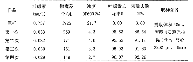 Mineral material-loaded rare earth complex cyanobacteria scavenger and preparation method thereof