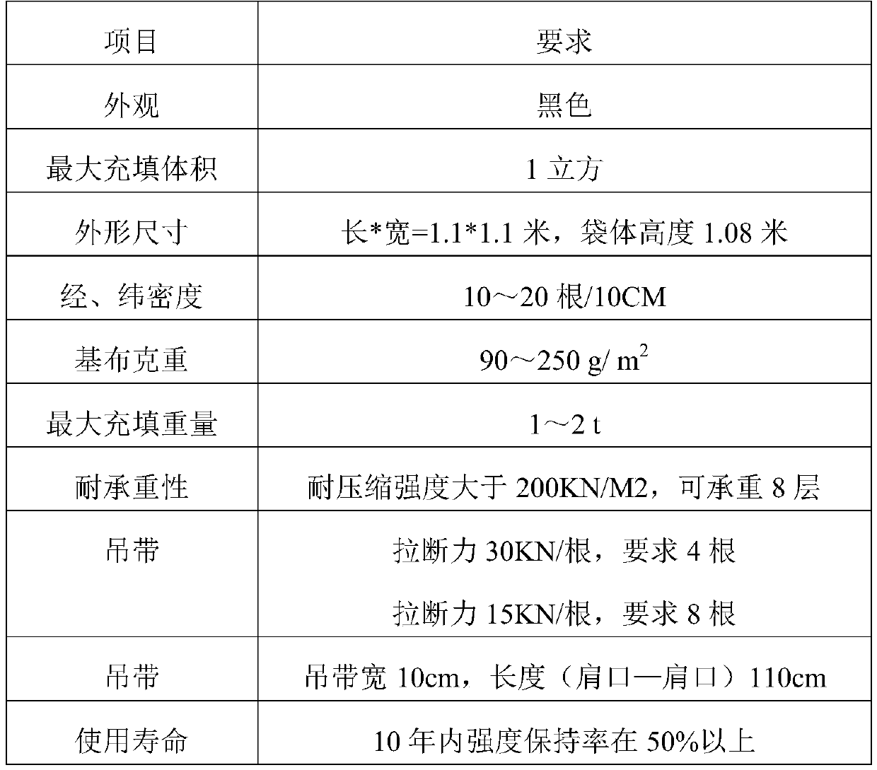 Civil engineering construction method for quickly treating mudslide and landslide and collapse of mountains with weather-resistant woven bags