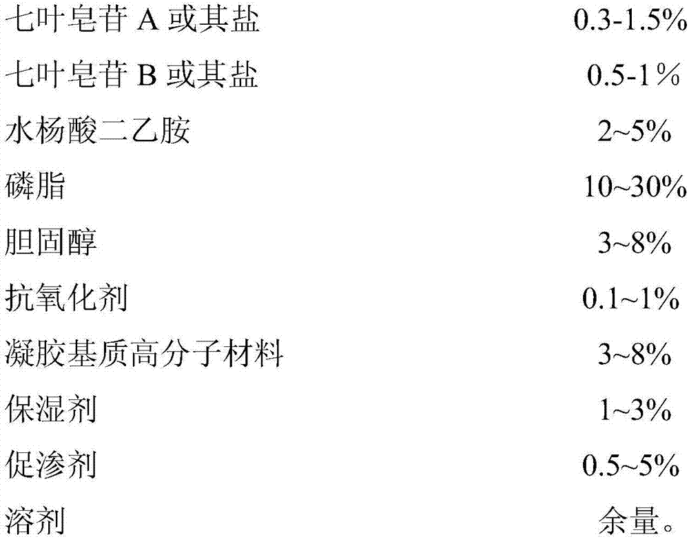 Compound aescine A and B liposome hydrogel patch