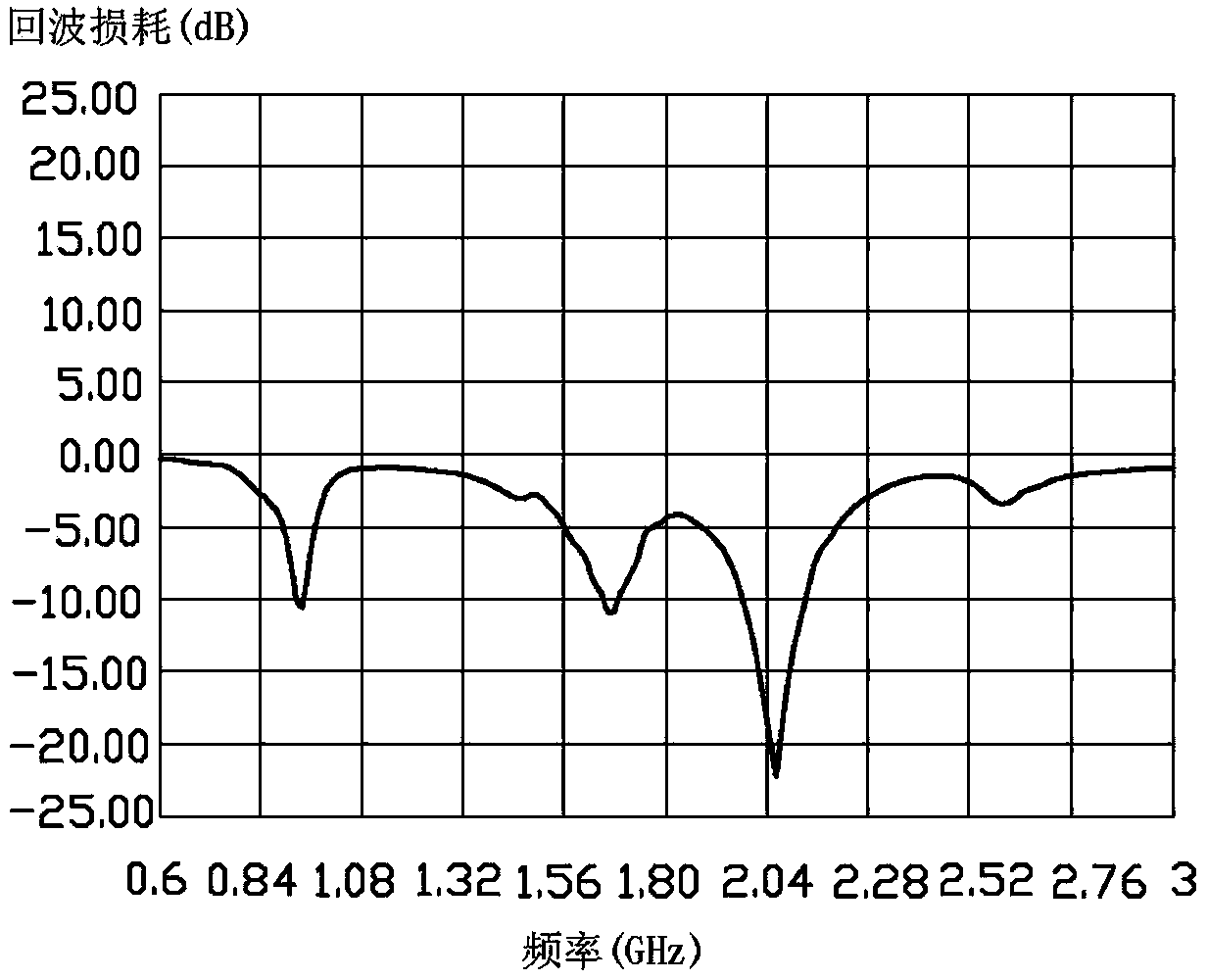 Antenna assembly and wireless communication device with same