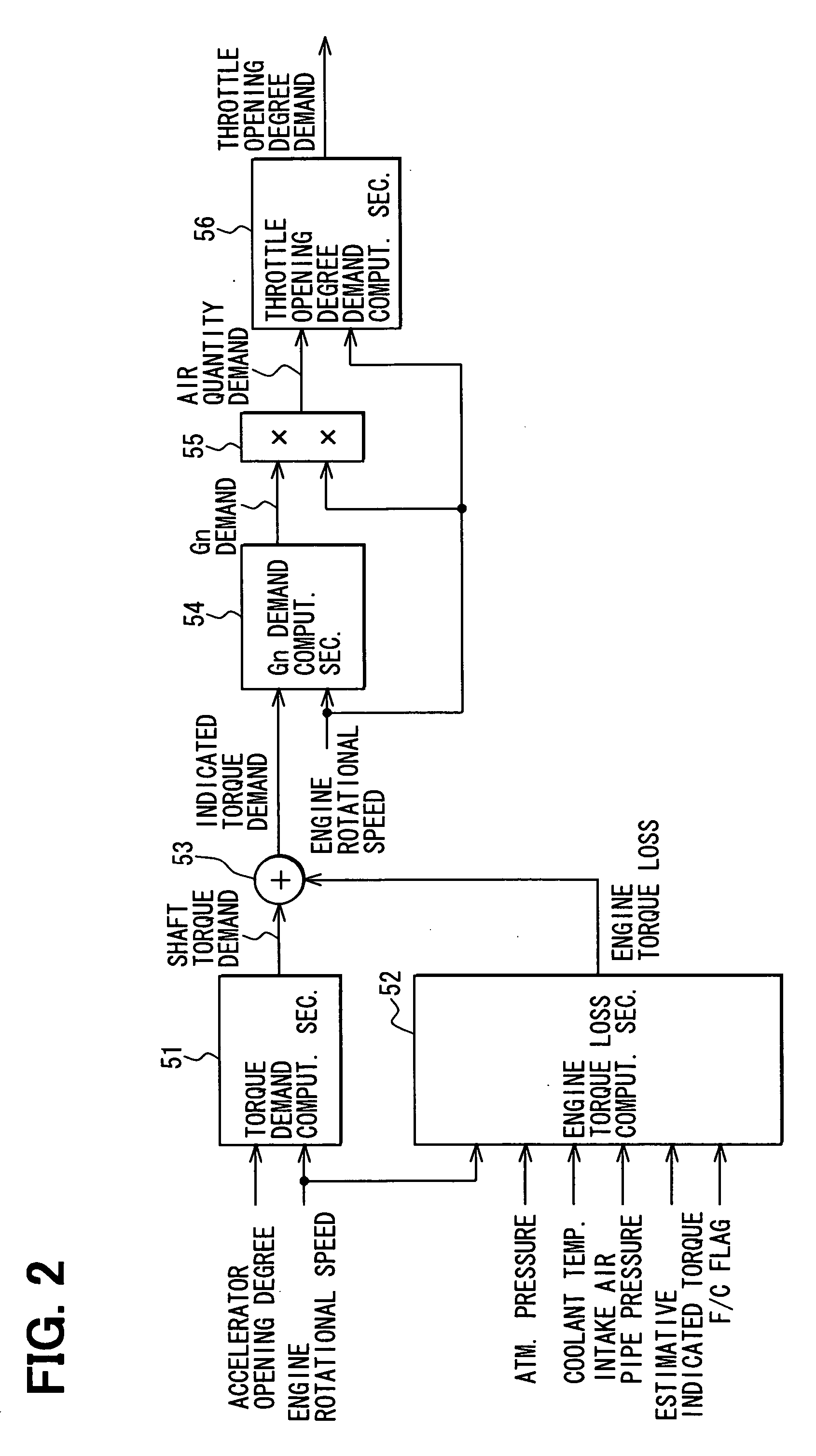 Torque control apparatus and vehicle control system having the same