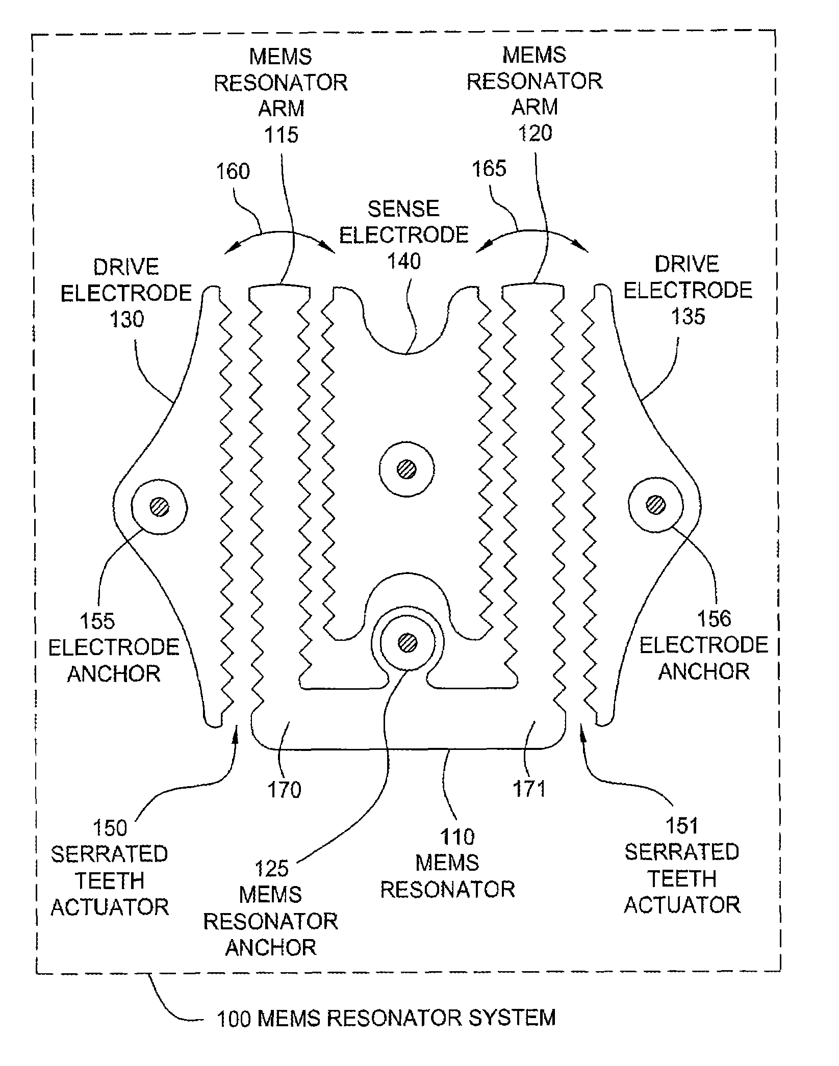 Serrated MEMS resonators